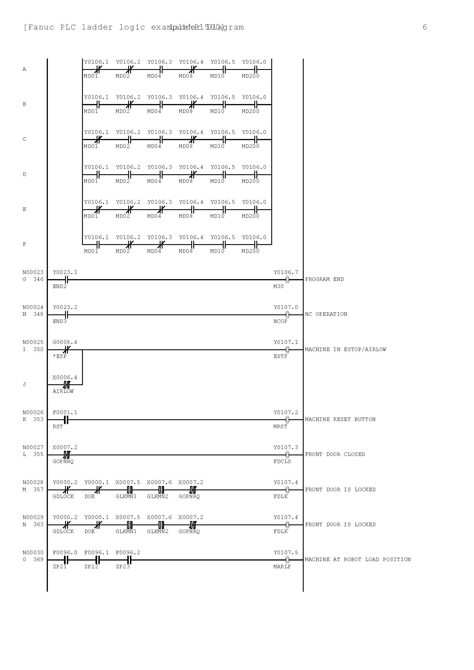 Fanuc ladder example for added fixture automation